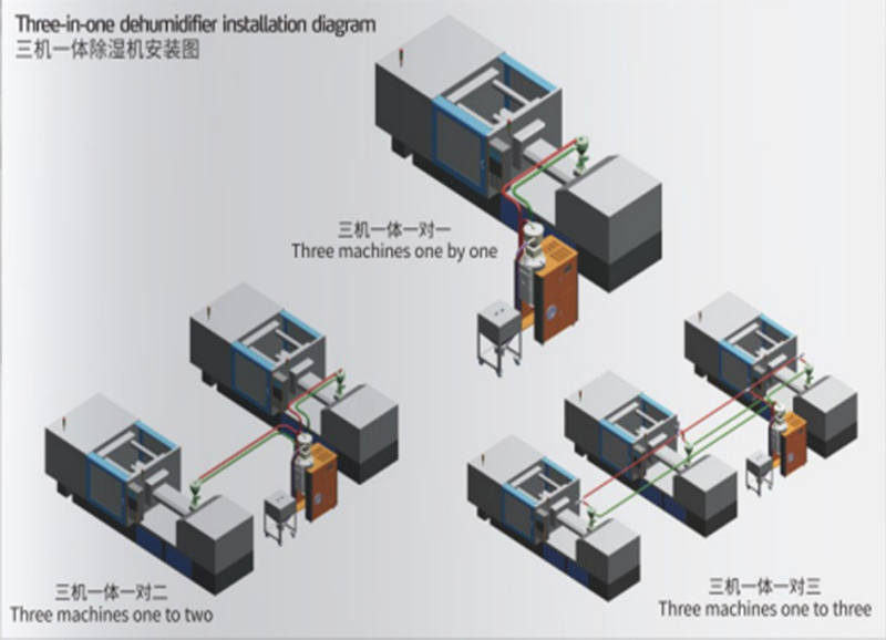 恒榮三機(jī)一體除濕干燥機(jī)優(yōu)勢(shì)